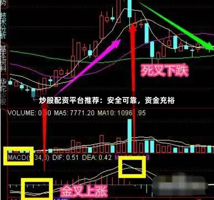 炒股配资平台推荐：安全可靠，资金充裕