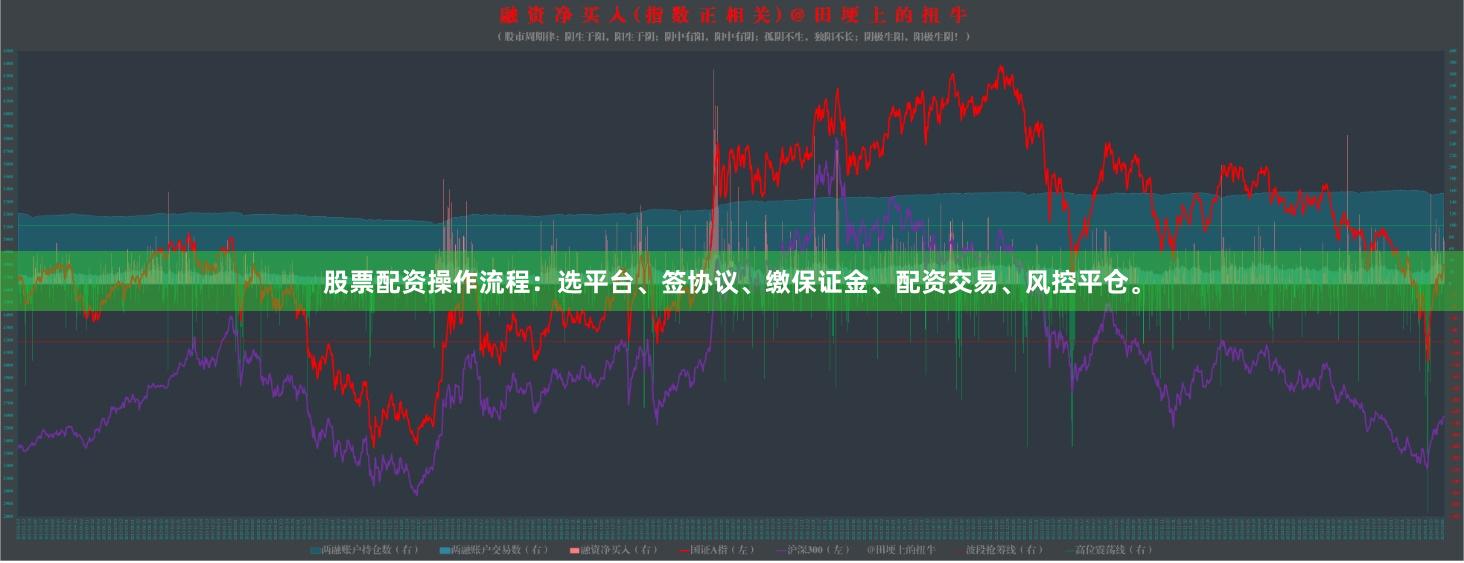 股票配资操作流程:选平台、签协议、缴保证金、配资交易、风控平仓。