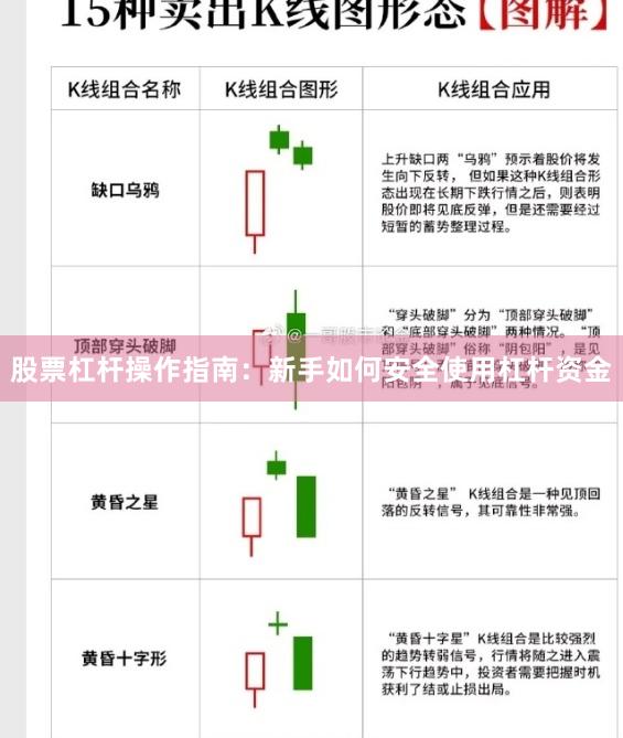 股票杠杆操作指南：新手如何安全使用杠杆资金