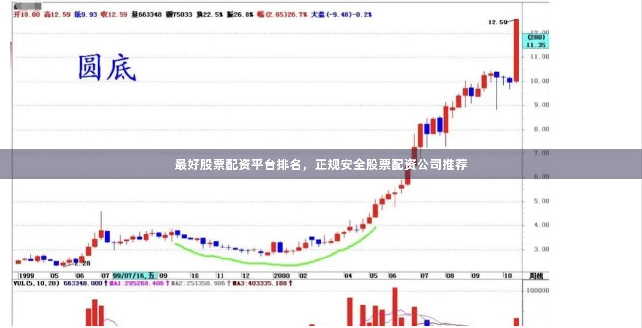 最好股票配资平台排名,正规安全股票配资公司推荐